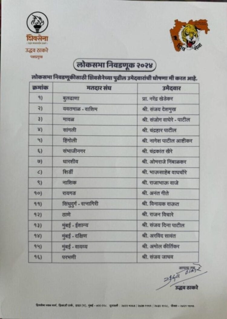 उद्धव ठाकरेंनी केली लोकसभेच्या १७ उमेदवारांची यादी जाहीर 1 image editor output image 1900694775 1711553753782