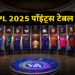 IPL 2025 Points Table: गुणतालिकेवर गुजरात टायटन्सचा दबदबा; दिल्ली व बंगळुरूचीही झुंज कायम! 2 IPL Points Table