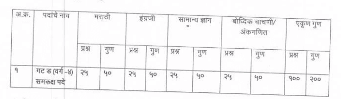 GMC Nanded Bharti 2025 | शासकीय वैद्यकीय महाविद्यालय, नांदेड येथे 86 पदांसाठी भरती 2 image
