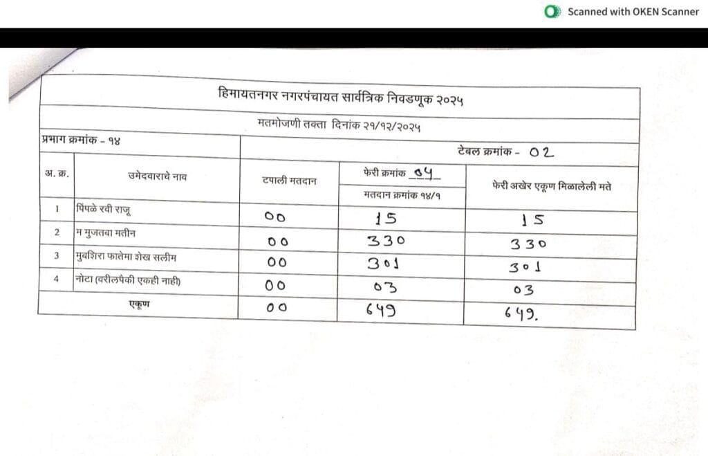 WhatsApp Image 2025 12 22 at 3.42.30 PM